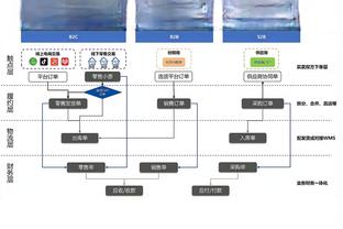 高效又全面！马尔卡宁半场9投6中砍下15分7板3助 正负值+13