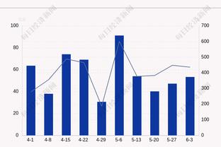 箭如雨下！老鹰首节三分12中9 命中率高达75%